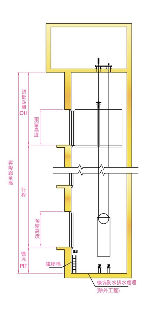 電梯井